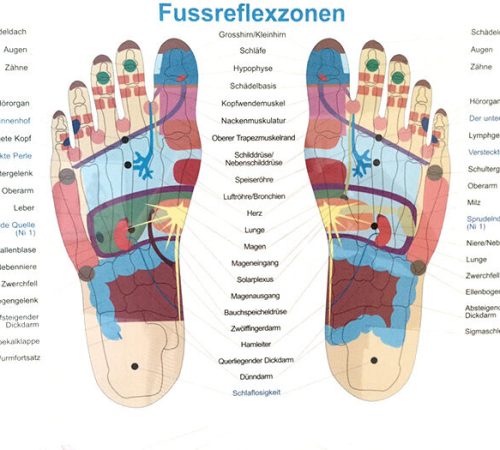 Fussreflexzonenmassage-large